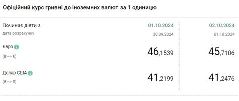 Курс долара НБУ на 2 жовтня зріс до 41 24 гривні РБК Україна