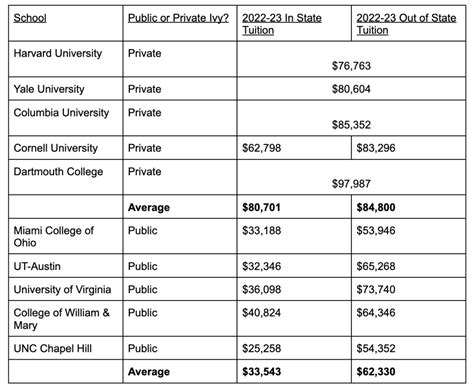 Public Ivy League Schools - Access Scholarships