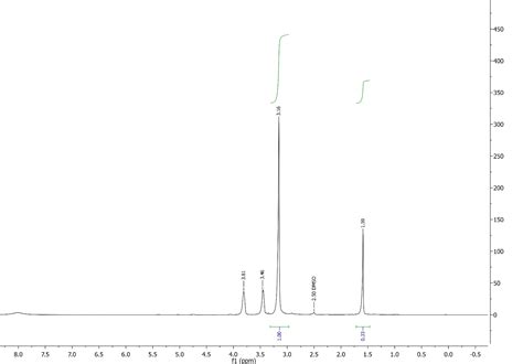 羟乙基三甲基铵醋酸盐 中科院兰州化物所离子液体