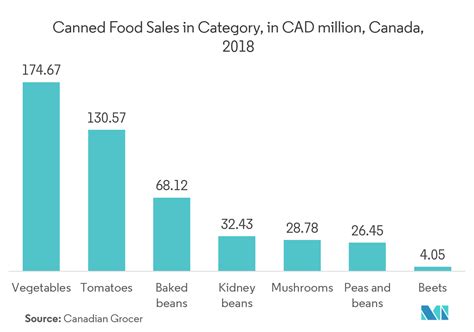 Metal Cans Market Trends Size Industry Share