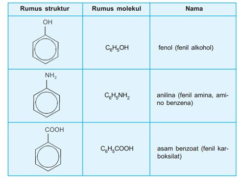 Rumus Molekul Dan Alkohol - Rumus Kimia Info