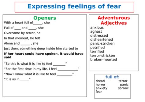 Aqa English Language Paper 1 Gcse Writing Frame Word Mats Sentence Starters Teaching Resources