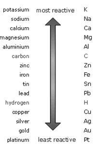 Chem Kahoot Flashcards Quizlet