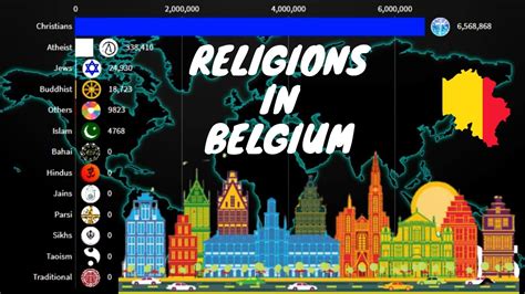 Belgium Religion : BELGIUM Religion | Landenweb.com - Being especially ...