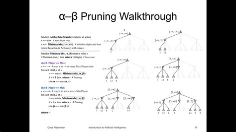 Game Algorithms Minimax With Alpha Beta Pruning Youtube