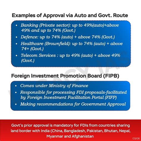 Understanding Fdi Vs Fpi Exploring Foreign Investments In India