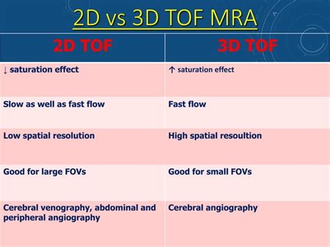 Magnetic Resonance Angiography And Techniques Ppt