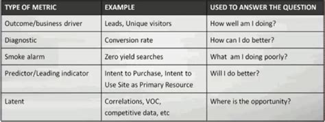 5 Tips For Defining Key Performance Indicators Omi Blog