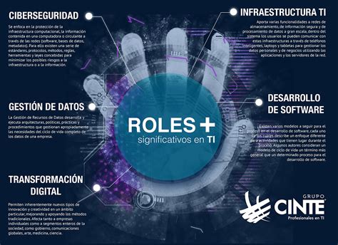 Industria Archivos P Gina De Grupo Cinte