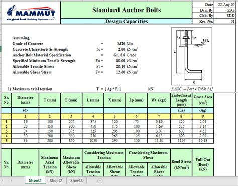 Standard Anchor Bolts Design Capacities - Excel Sheets