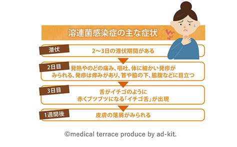 medical terrace