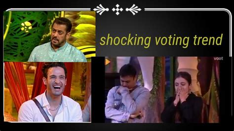 Bigg Boss 15 Latest Voting Trend Voting Trend Of Bigg Boss 15