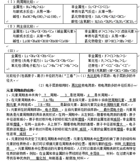 化学必修二树状图必修二知识框架图必修2每章框架图第7页大山谷图库