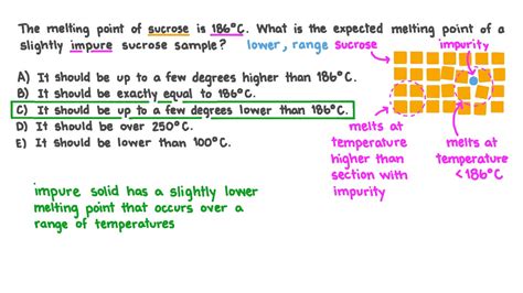 Question Video Identifying The Effect Impurities Have On The Melting