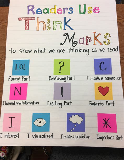 Anchor Chart Think Marks For Use During Stop Jot Reading Skills