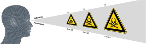 Comment Identifier Les Pictogrammes De Danger Toxique Virages