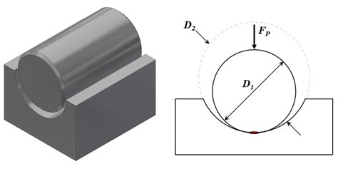 Hertzian Contact Stress Cylinder In A Cylindrical Socket