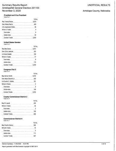 Antelope County Releases Unofficial Election Results News