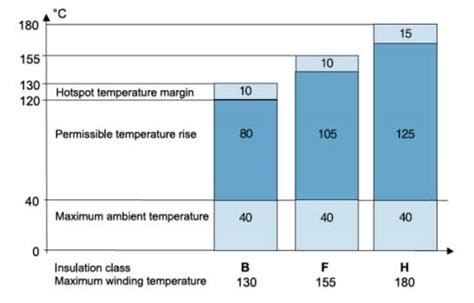 How To Measure Motor Winding Temperature