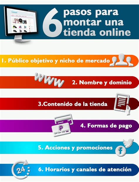 C Mo Abrir Una Tienda Online En Pasos Para Abrir Una Tienda