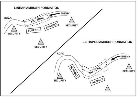 Squad Ambush Ranger Handbook