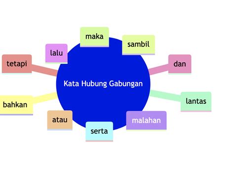 kata hubung definisi jenis  contoh ayat  info pelajar
