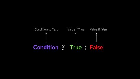 Python If Else Simplifying Conditional Statements