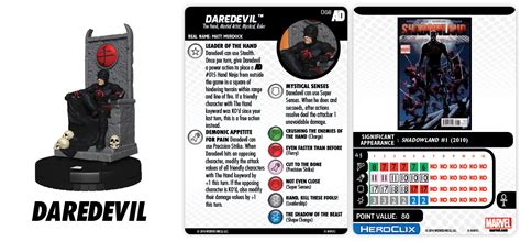 Marvel HeroClix Avengers/Defenders War- Daredevil | HeroClix