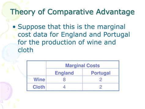 Explain A Comparative Advantage