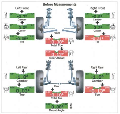 How Long Does It Take To Do An Auto Alignment