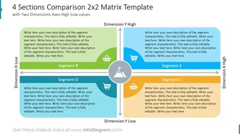 4 Sections Comparison 2x2 Matrix Template