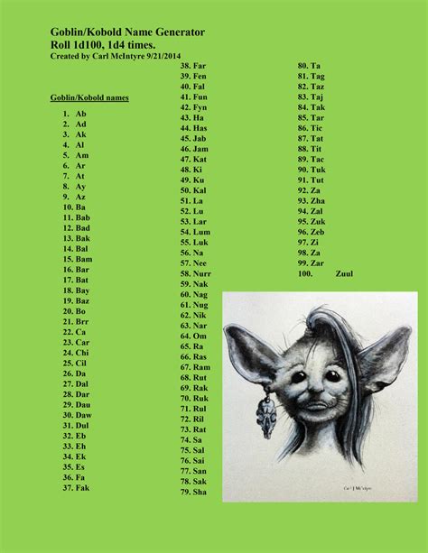 Goblin name generator by Carl-McIntyre on DeviantArt