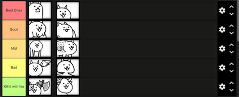 Normal cat tier list | Fandom