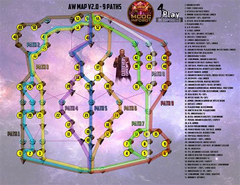 Mcoc Aw Update V150 Alliance War Defender Placement And Attack Team Guide Mcoc Guide