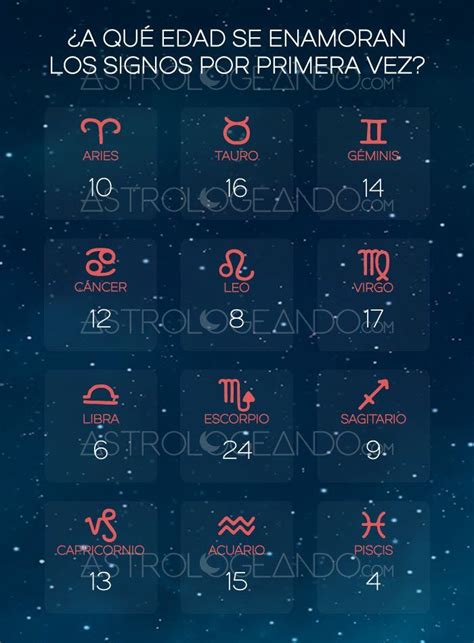 ¿a QuÉ Edad Se Enamoran Los Signos Por Primera Vez Astrología Zodiaco Astrologeando Signos