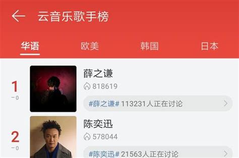 网易云歌手那么多，为何就他们俩的歌曲全免费？