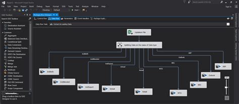 How To Execute A Sql Server Stored Procedure After A Data Flow Task In Ssis Stack Overflow