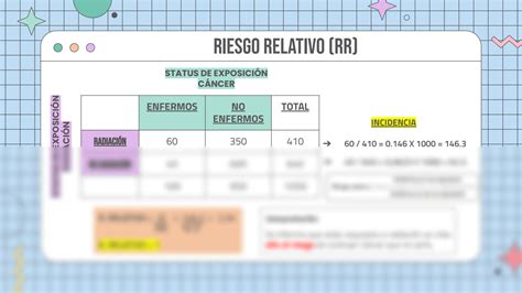 SOLUTION Analisis De La Valoraci N Cl Nica Del Riesgo Epidemiologia