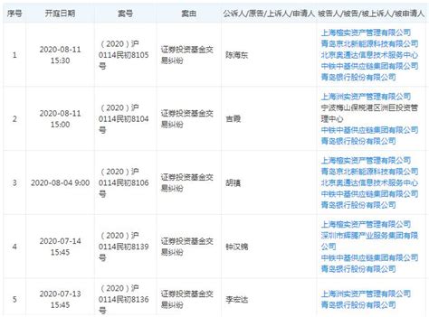 青岛银行卷入中铁系40亿元私募基金逾期案 基金托管资质遭质疑 哔哩哔哩