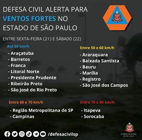 Regi O Deve Ter Ventos Fortes A Partir Desta Sexta Feira Super Difusora