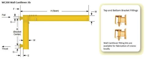 Jib Crane - Specifications, Drawings, Pricing