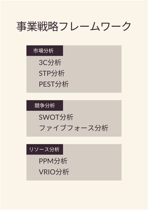 事業戦略策定に役立つフレームワーク7つを解説｜成功事例も紹介します Leaders