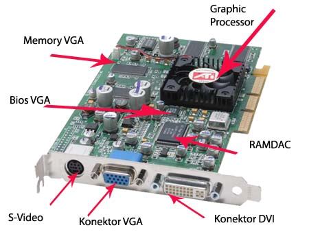 Pengertian Cara Kerja Dan Fungsi VGA Card Aditya Web