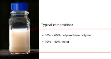 Polyurethane Dispersions