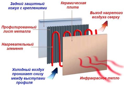 Инфракрасные панели: плюсы и минусы ИК-отопления, виды настенных ...