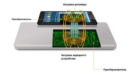 обратная зарядка что это такое как отключить