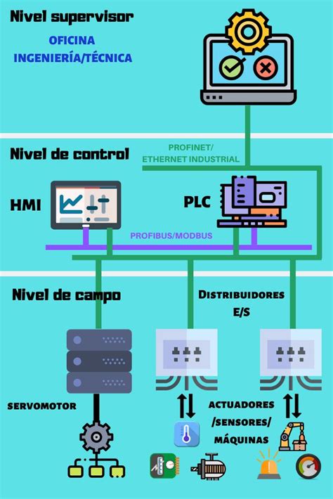 Diagrama Electrico De Automatizacion Automatismos Electricos