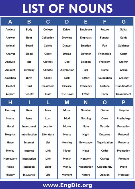 300+ List of Nouns A to Z PDF and Infographics | Nouns, Learn english ...