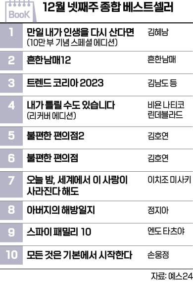 책꽂이 한중 수교 30년 평가와 전망 등 네이트 뉴스