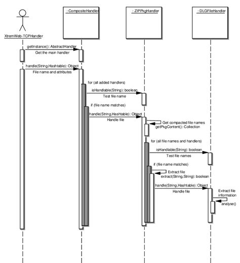 20 Visio Uml Sequence Diagram Evalauchlan